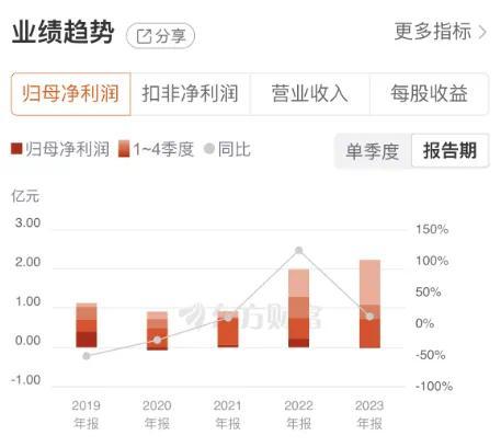 上塘路现身龙虎榜，长江通信喜提三连板 车路云一体化催化，信息系统集成服务成最大赢家